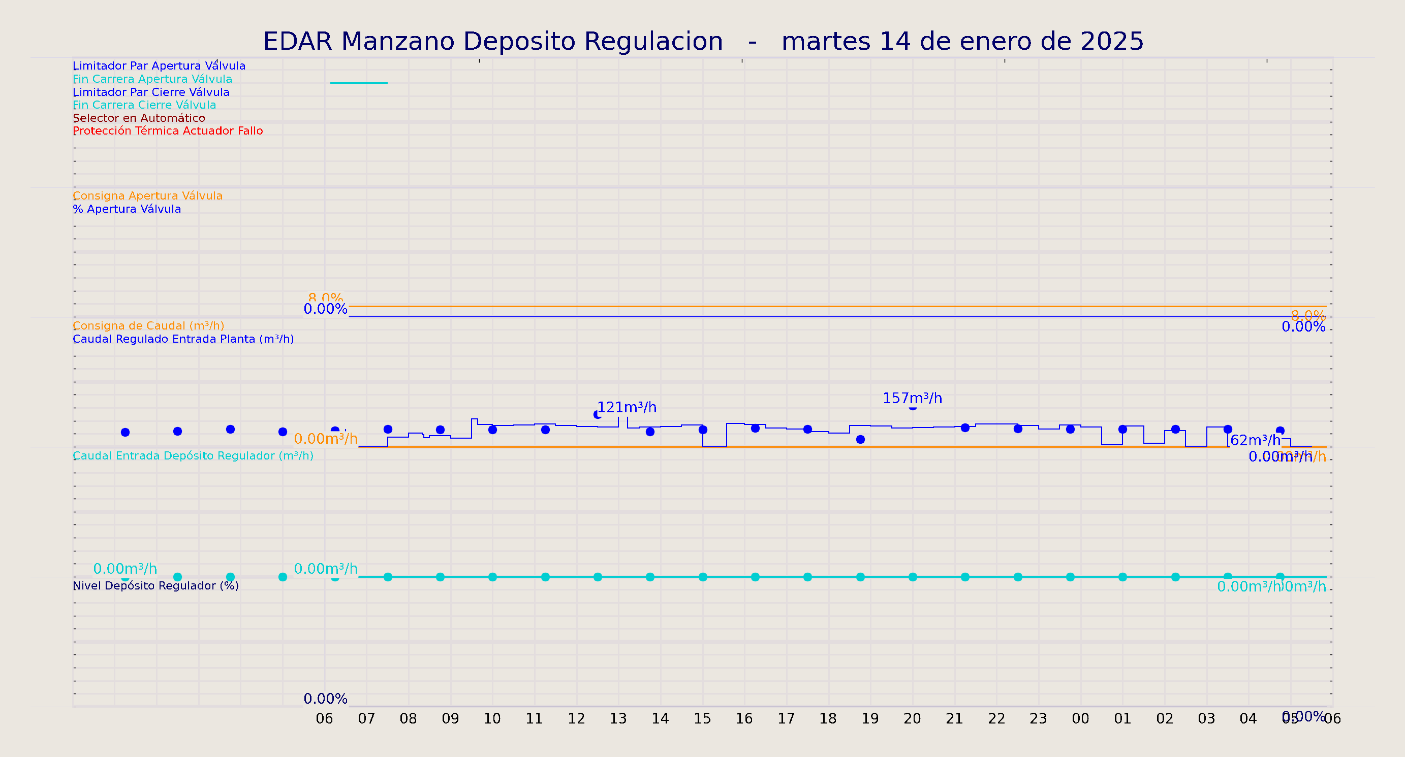 ../../imagenes/vid/2025/EDAR Manzano Deposito Regulacion/2025-01-14 EDAR Manzano Deposito Regulacion.png